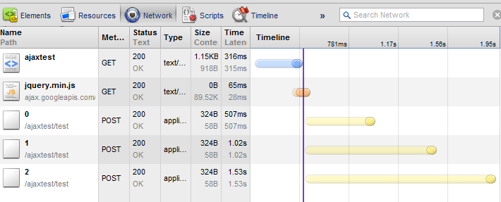 Network profile of AJAX requests with session state enabled