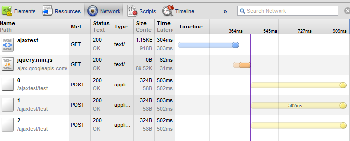 Network profile of AJAX requests with session state disabled for the AjaxTestController